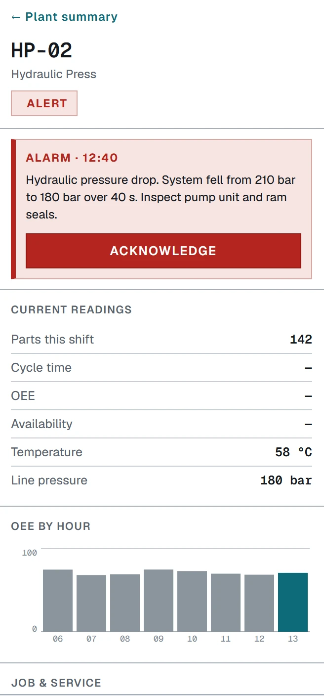 Steelflow alarm detail for hydraulic press HP-02: pressure fell from 210 bar to 180 bar, inspect pump unit and ram seals
